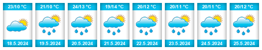 Weather outlook for the place Gornja Breza na WeatherSunshine.com