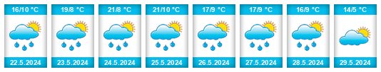 Weather outlook for the place Zlatibor na WeatherSunshine.com
