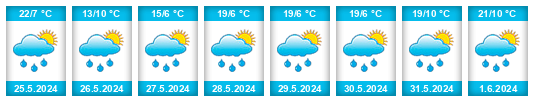 Weather outlook for the place Rogići na WeatherSunshine.com