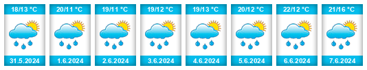 Weather outlook for the place Brno-Sever na WeatherSunshine.com