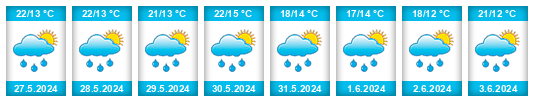 Weather outlook for the place Brno - Bystrc na WeatherSunshine.com