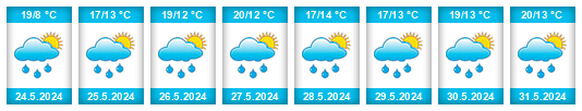 Weather outlook for the place Province du Brabant Wallon na WeatherSunshine.com