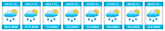 Weather outlook for the place Wallonia na WeatherSunshine.com