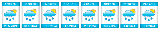 Weather outlook for the place Selnica ob Dravi na WeatherSunshine.com
