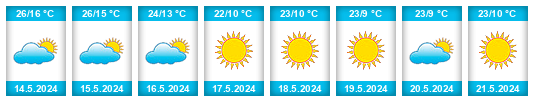 Weather outlook for the place Catabola na WeatherSunshine.com