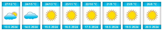 Weather outlook for the place Caconda na WeatherSunshine.com