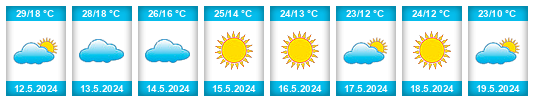 Weather outlook for the place Republic of Angola na WeatherSunshine.com
