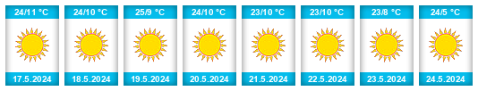Weather outlook for the place Otavi na WeatherSunshine.com