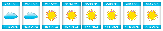 Weather outlook for the place Mariental na WeatherSunshine.com