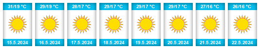 Weather outlook for the place Erongo na WeatherSunshine.com