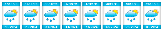 Weather outlook for the place Trutnov na WeatherSunshine.com