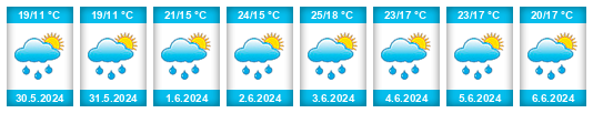 Weather outlook for the place Brno - Jundrov na WeatherSunshine.com