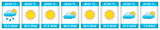Weather outlook for the place Ḩārim na WeatherSunshine.com