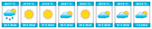 Weather outlook for the place Hama Governorate na WeatherSunshine.com