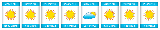 Weather outlook for the place Ribeira Brava na WeatherSunshine.com