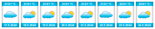 Weather outlook for the place Picos na WeatherSunshine.com