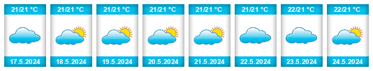 Weather outlook for the place Cova Figueira na WeatherSunshine.com