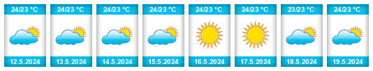 Weather outlook for the place Republic of Cabo Verde na WeatherSunshine.com