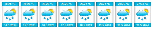 Weather outlook for the place Rosignol na WeatherSunshine.com