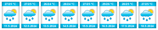 Weather outlook for the place Macouria na WeatherSunshine.com