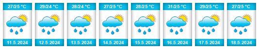 Weather outlook for the place Zanderij na WeatherSunshine.com