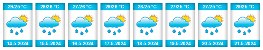 Weather outlook for the place Wageningen na WeatherSunshine.com