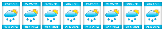 Weather outlook for the place Onverwacht na WeatherSunshine.com