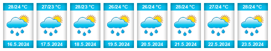 Weather outlook for the place Brokopondo na WeatherSunshine.com