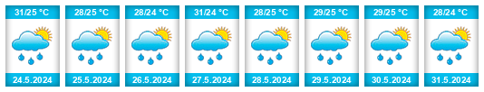 Weather outlook for the place Vigia na WeatherSunshine.com