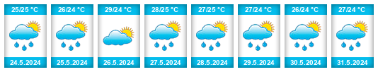 Weather outlook for the place Vicência na WeatherSunshine.com