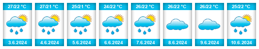 Weather outlook for the place Orobó na WeatherSunshine.com