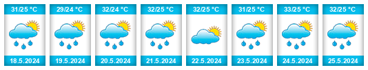 Weather outlook for the place Lajes na WeatherSunshine.com