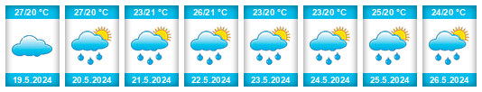 Weather outlook for the place Lagoa Seca na WeatherSunshine.com