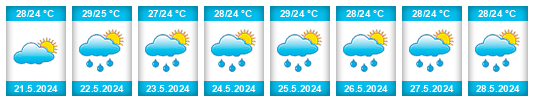 Weather outlook for the place Lagoa do Canto na WeatherSunshine.com