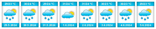 Weather outlook for the place Fazenda Lajes na WeatherSunshine.com
