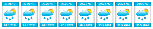 Weather outlook for the place Caaporã na WeatherSunshine.com