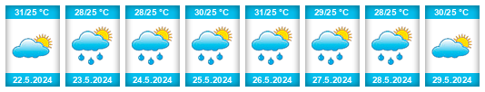 Weather outlook for the place Alto do Rodrigues na WeatherSunshine.com