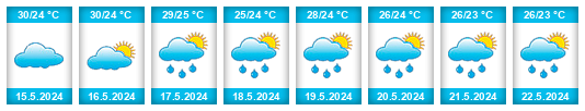 Weather outlook for the place Alagoinha na WeatherSunshine.com