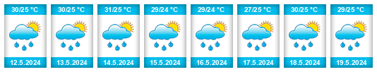 Weather outlook for the place Acaraú na WeatherSunshine.com