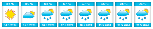 Weather outlook for the place Ofanleiti na WeatherSunshine.com