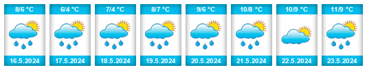 Weather outlook for the place Borgarnes na WeatherSunshine.com