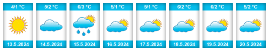 Weather outlook for the place Atammik na WeatherSunshine.com
