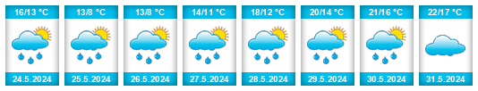 Weather outlook for the place Veinticinco de Mayo na WeatherSunshine.com