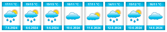 Weather outlook for the place Partido de Tigre na WeatherSunshine.com