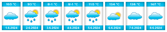 Weather outlook for the place Tandil na WeatherSunshine.com