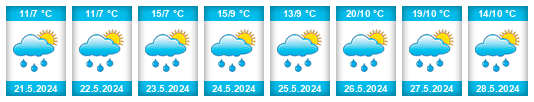 Weather outlook for the place Khndzoresk na WeatherSunshine.com