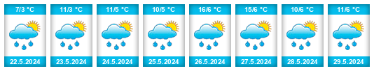Weather outlook for the place Jermuk na WeatherSunshine.com