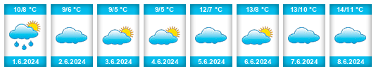 Weather outlook for the place Necochea na WeatherSunshine.com