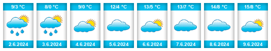 Weather outlook for the place Napaleofú na WeatherSunshine.com