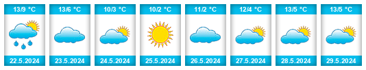 Weather outlook for the place Partido de Mercedes na WeatherSunshine.com